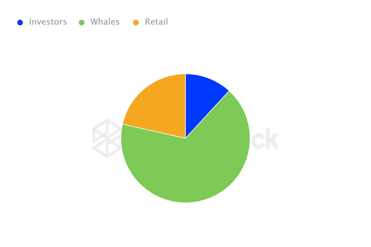 Der Notcoin-Analyst prognostiziert einen Aufschwung von 12,5 %: Wichtige Erkenntnisse, die Sie nicht verpassen sollten!