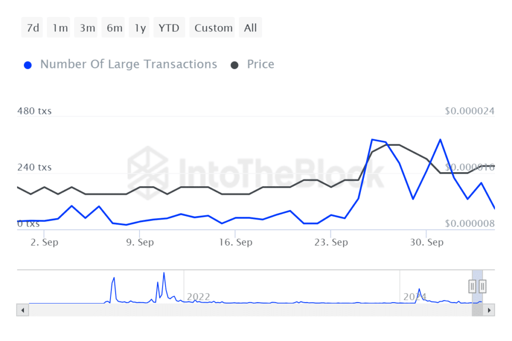 Shiba Inu: Market trends suggest tough road ahead for SHIB traders