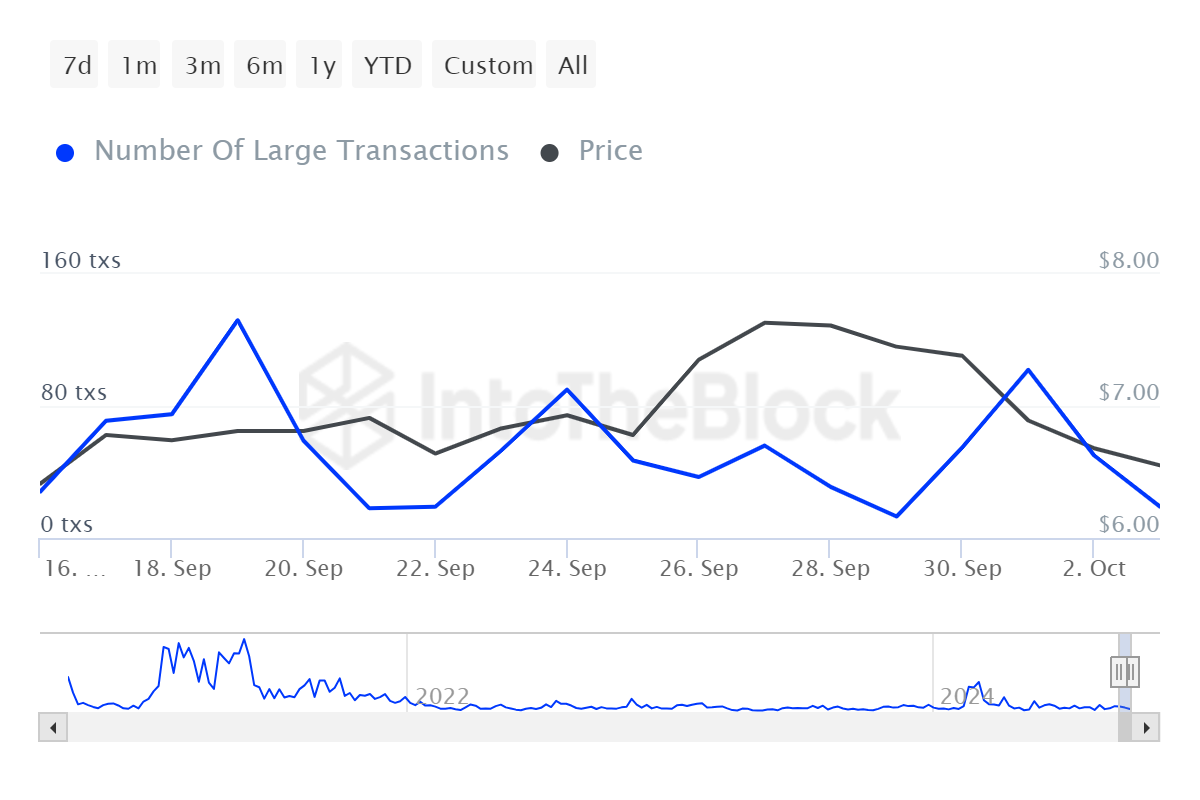 Can Uniswap’s retail traders rescue UNI’s price from falling again?