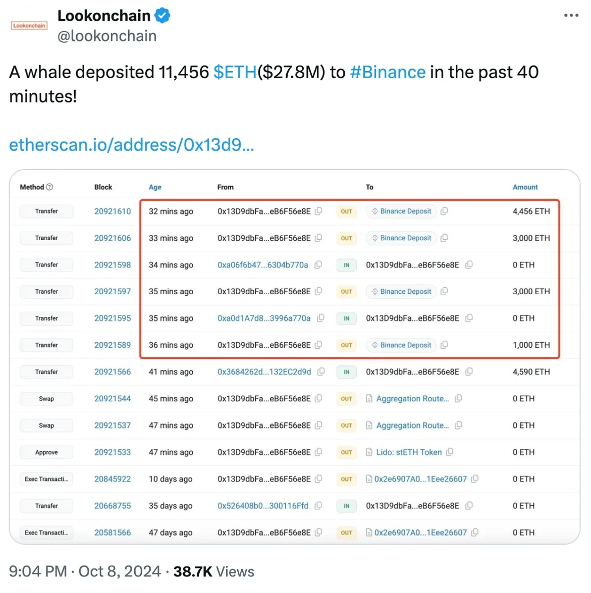 ETH가 압력에 직면함에 따라 Ethereum Foundation은 오프로드됩니다. 다음은 무엇입니까?