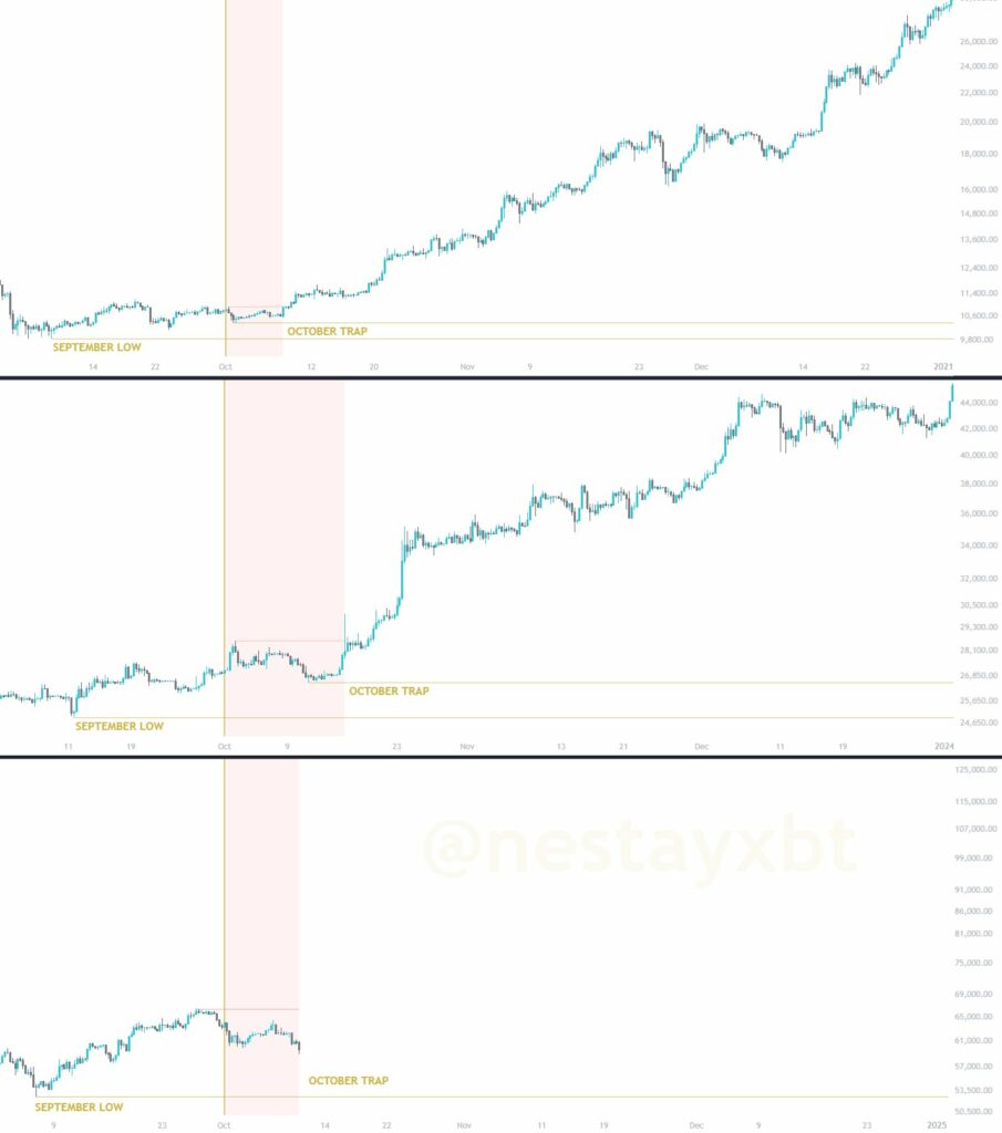 Bitcoin ‘Uptober’ – Sự kiện đang bị tạm dừng hay bạn nên mua khi giá giảm ngay bây giờ?