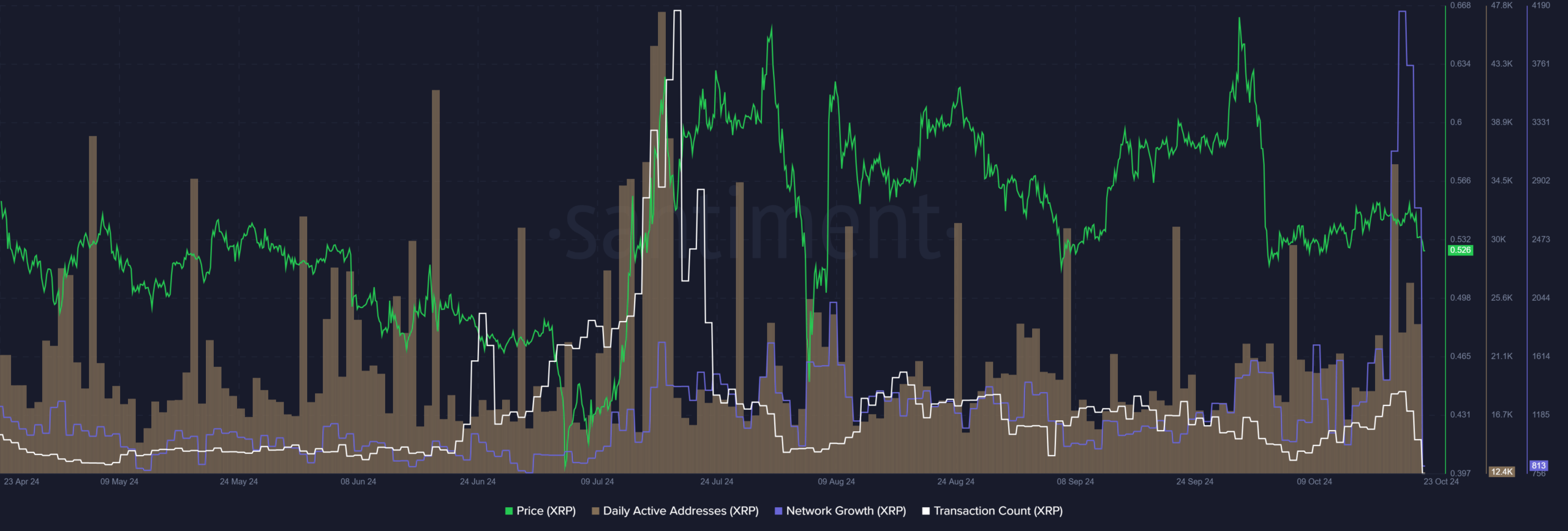 Sentimiento XRP