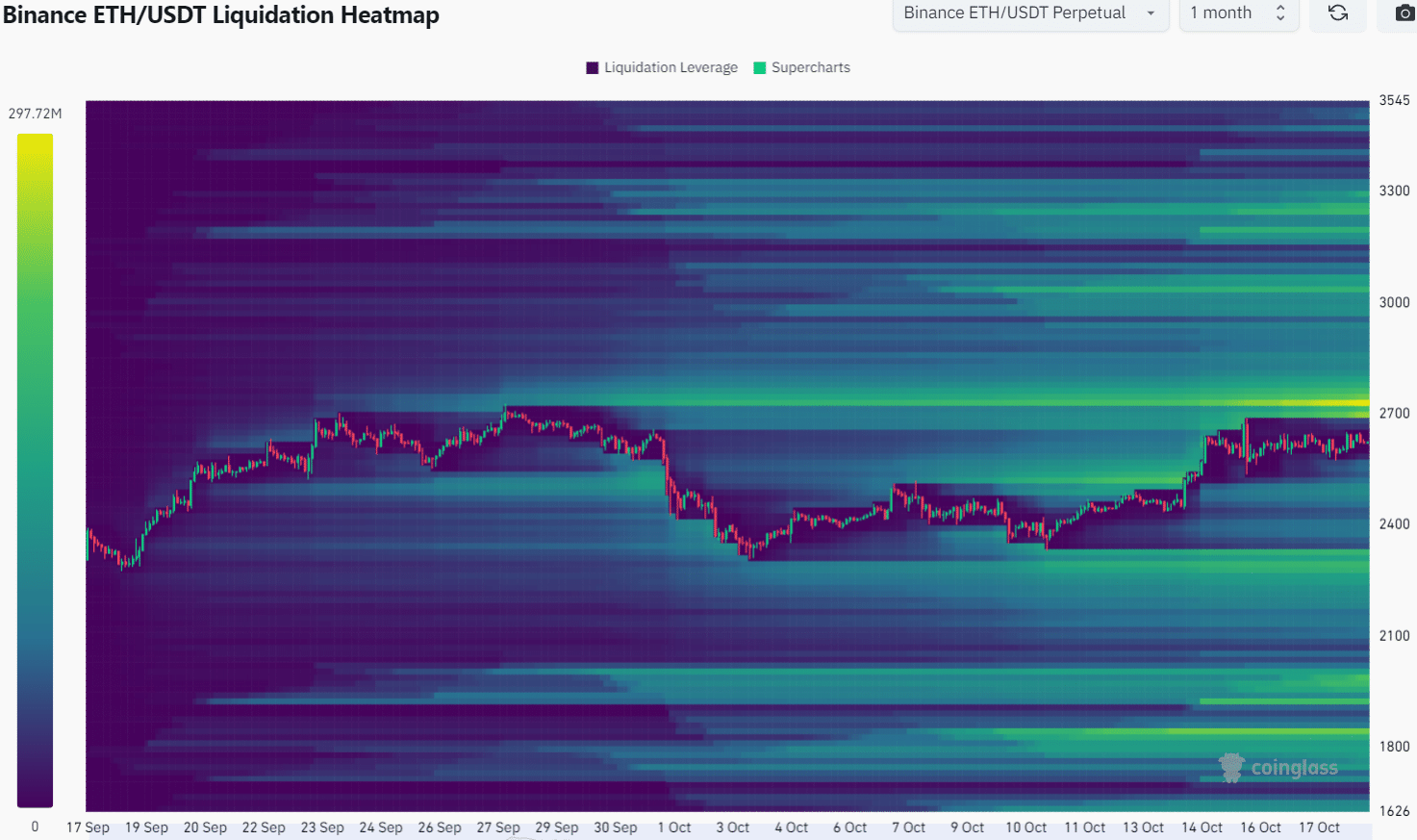 Ethereum Liquidation Heatmap