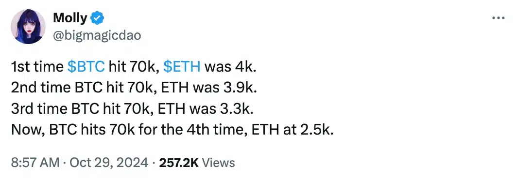 Molly sobre BTC frente a ETH