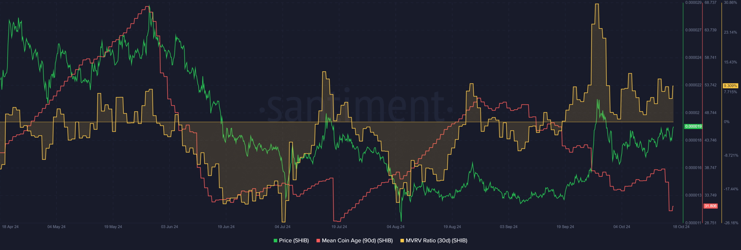 Сиба-ину ждет золотой крест: сигнал для вас купить SHIB сегодня?