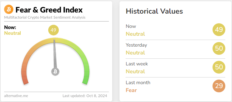 Fear and Greed Index October