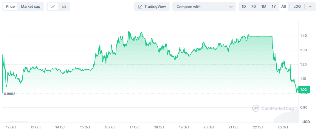 Scroll CMC