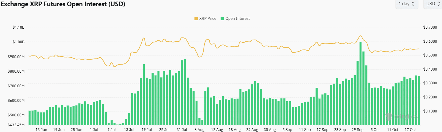 XRP Open Interest