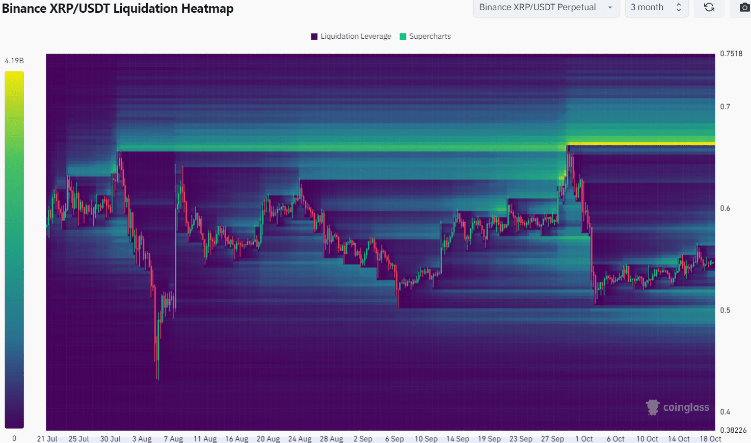 Mapa de calor de liquidación de XRP