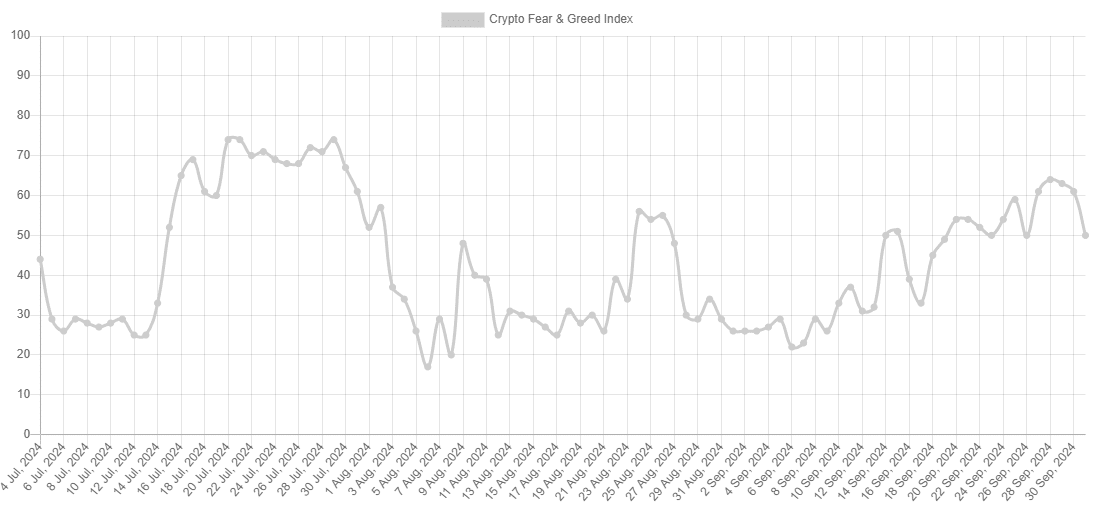 Bitcoin fear and greed index