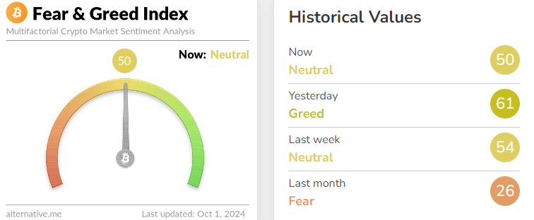 Bitcoin fear and greed index