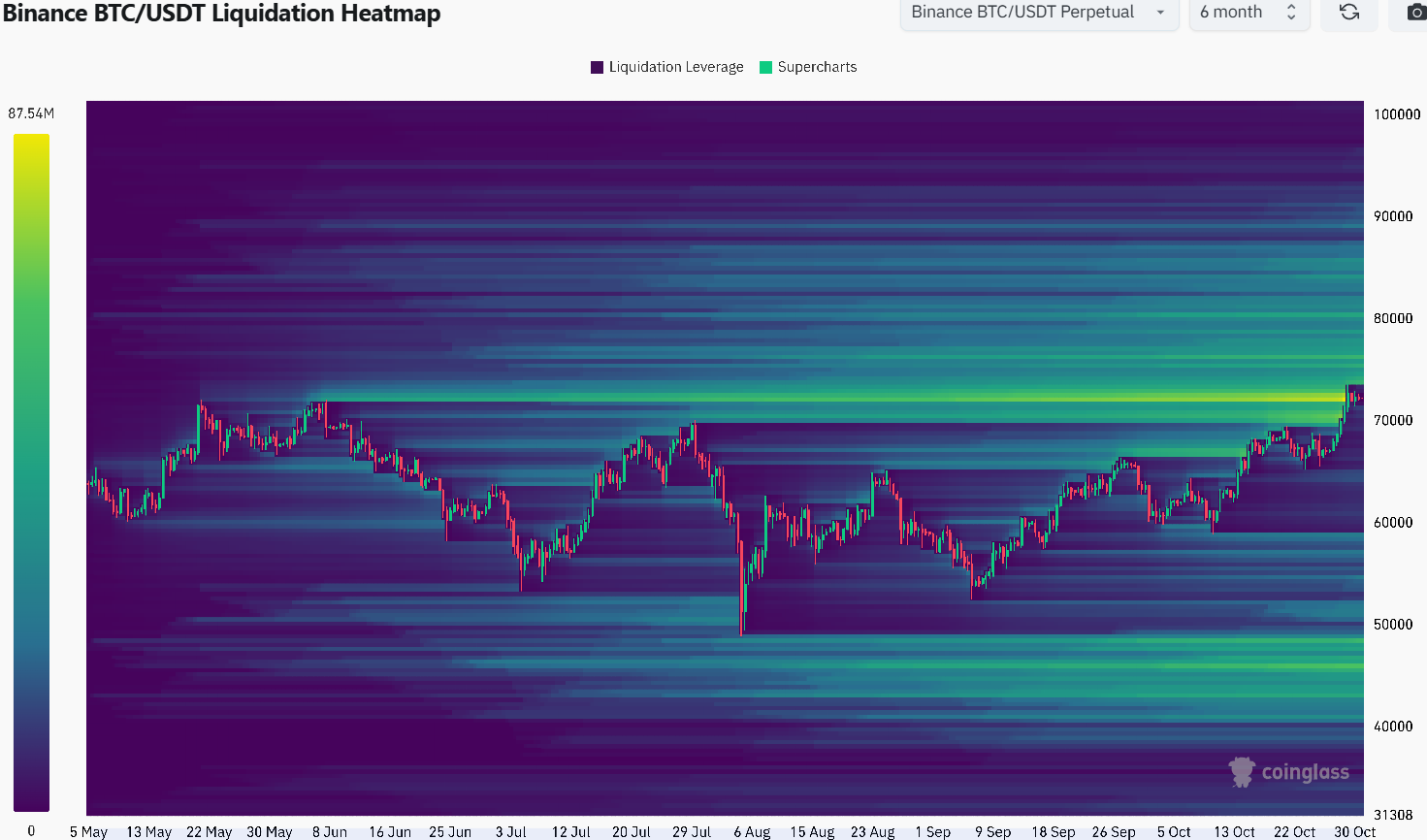 Mapa de calor de liquidación de Bitcoin