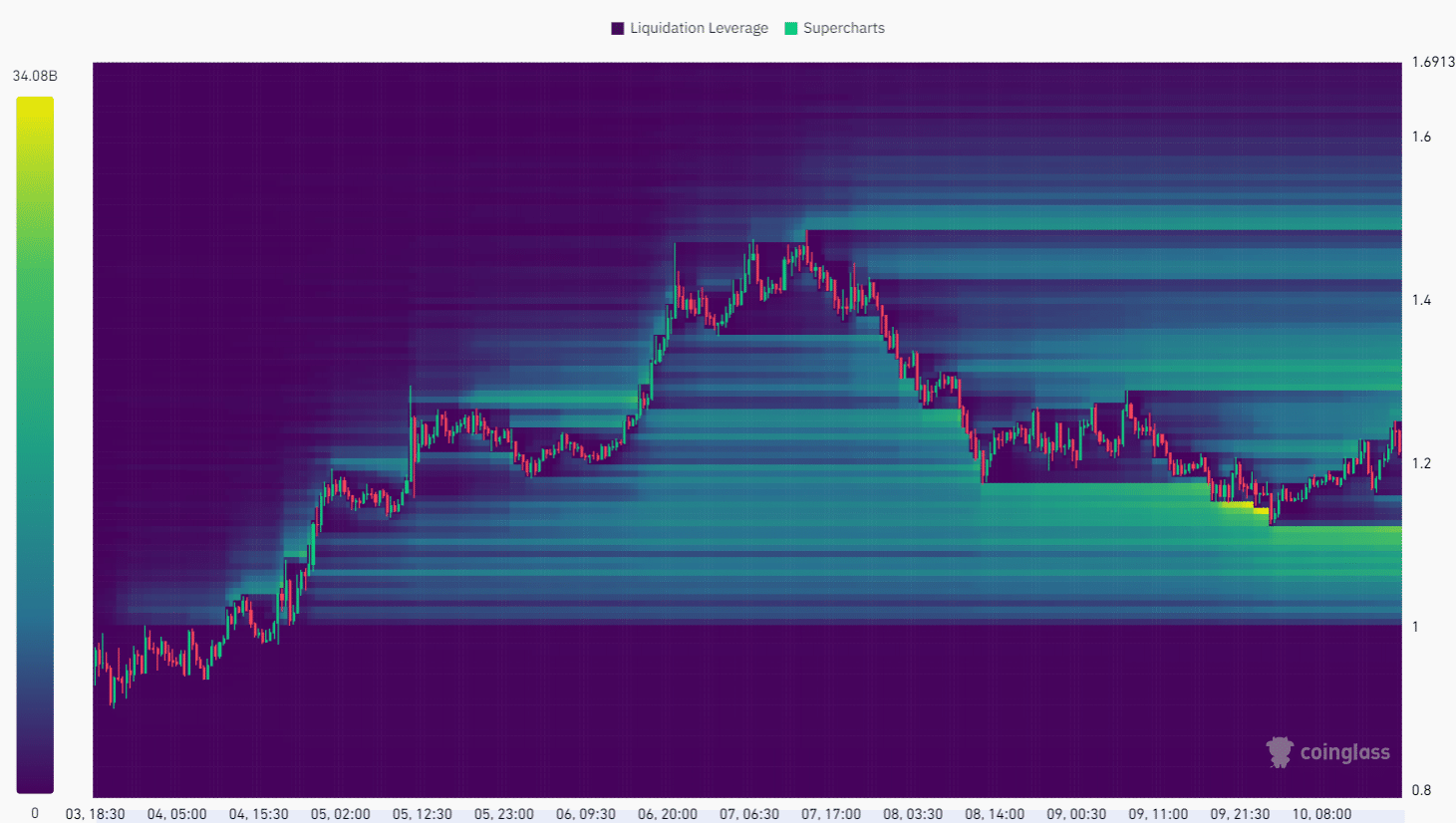 Popcat Liquidation Heatmap