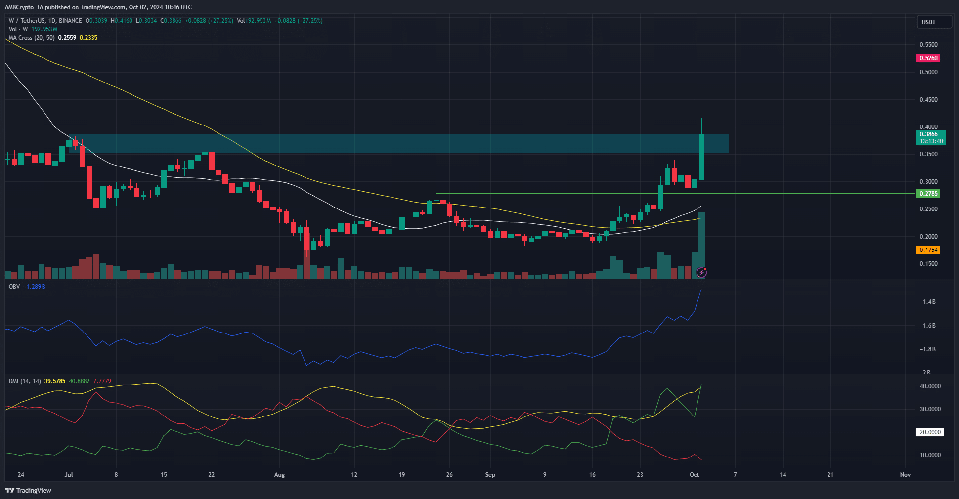 Wormhole 1-day TradingView