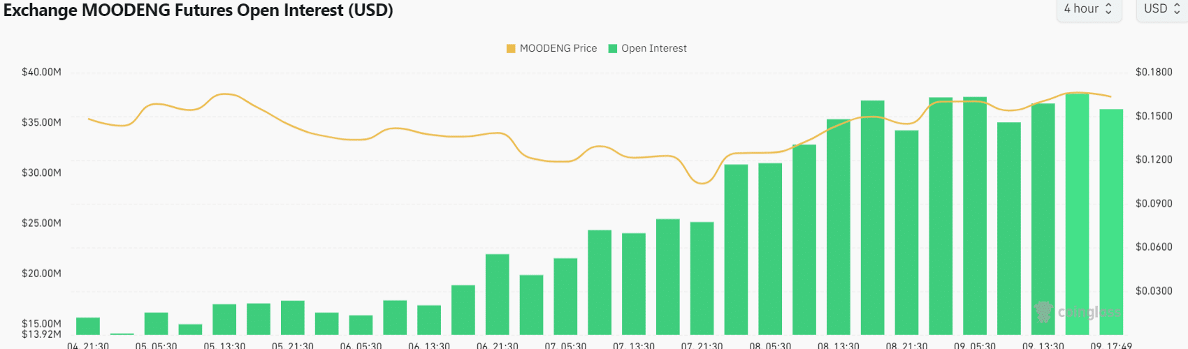 Czy wzrost wartości kryptowaluty Moo Deng o 65% w ciągu 2 dni utrzyma się?