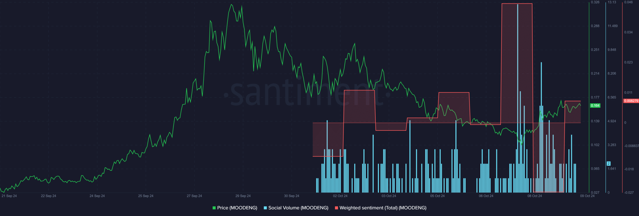 Will Moo Deng crypto’s 65% surge in 2 days hold its ground?