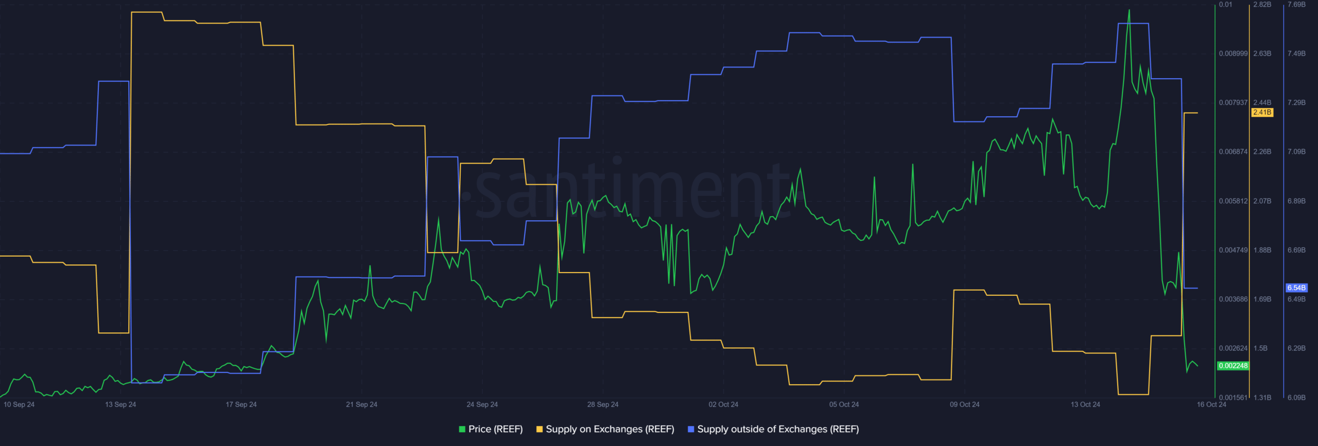 Criptomoneda de arrecife