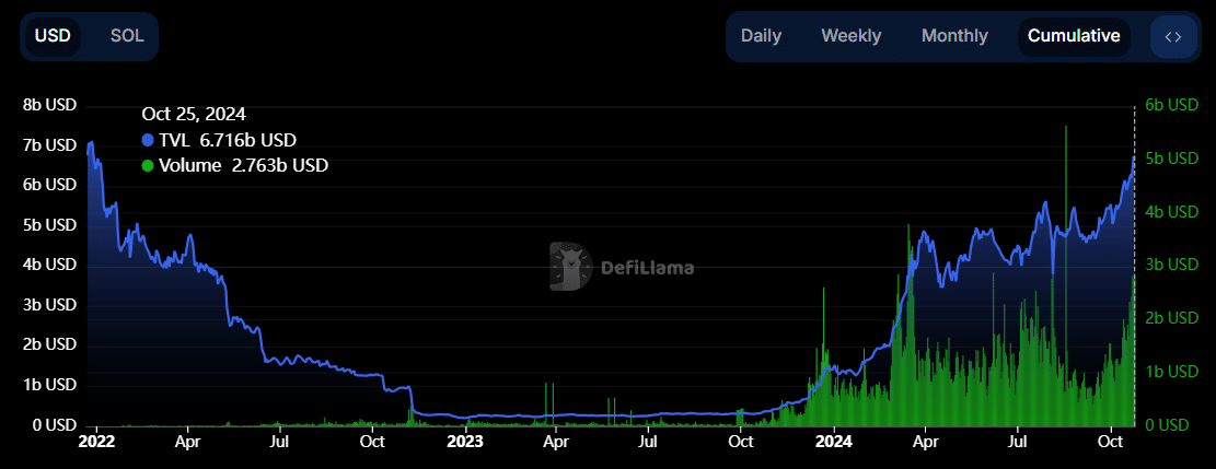 Комиссия Solana превышает ATH: SOL снова затмит Ethereum?