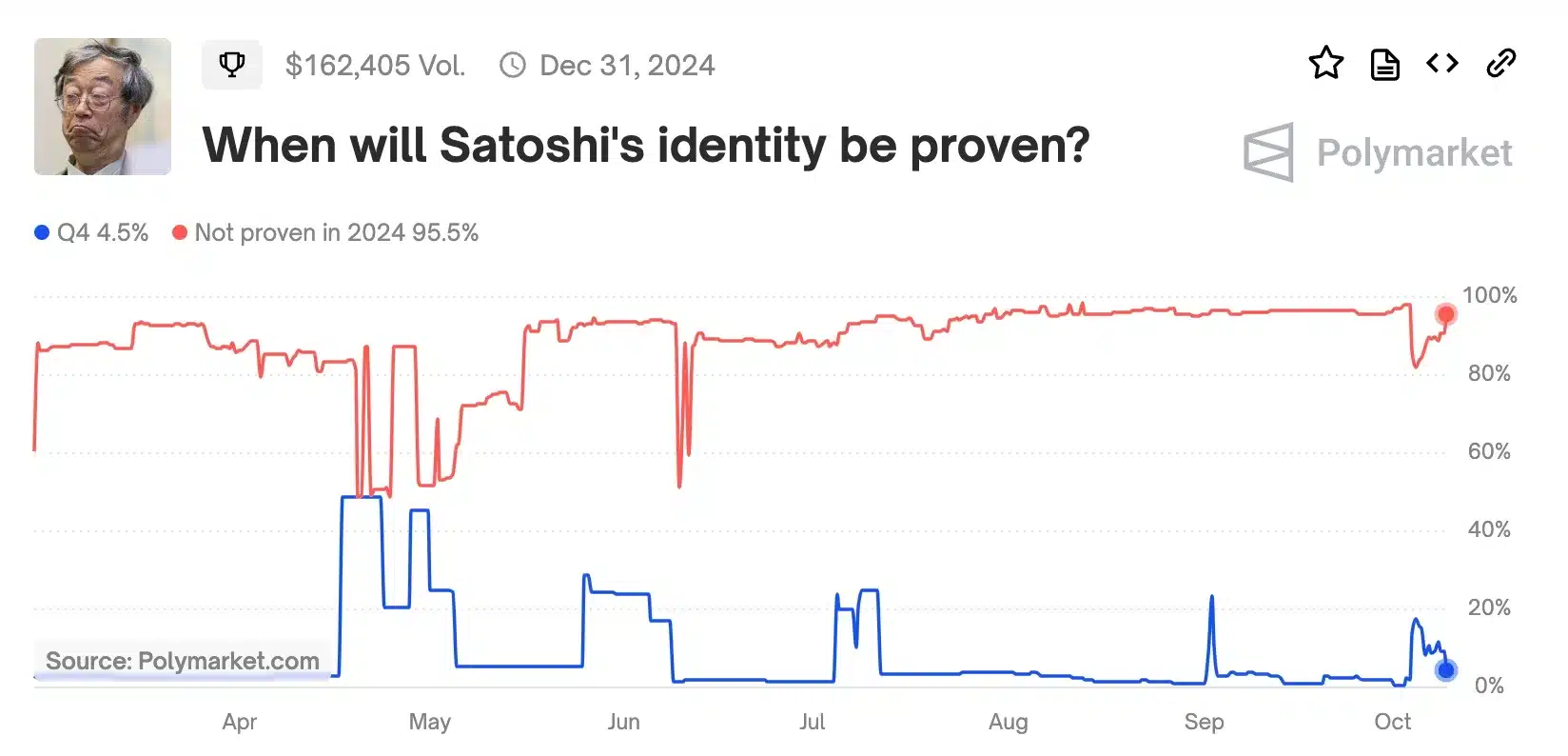 Satoshi Nakamoto