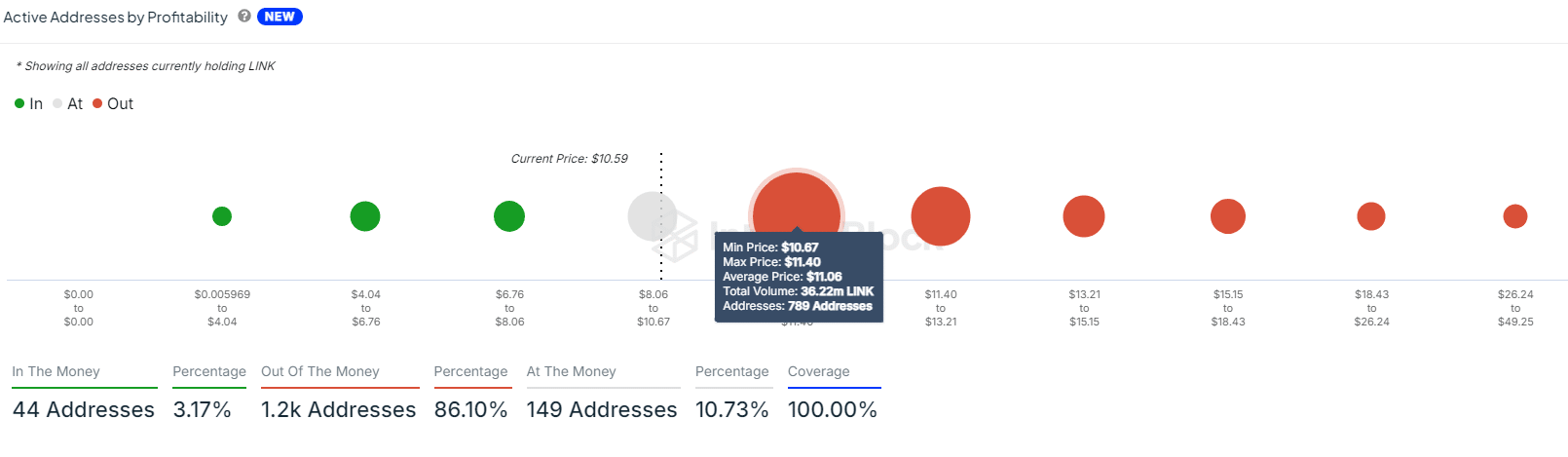 Chainlink faces bearish pressure: Is a drop to $8 inevitable?