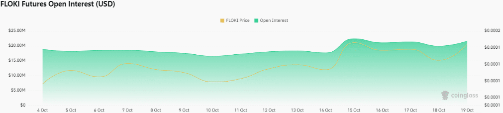 ФЛОКИ – Ожидается ли рост цены этого мемкоина на 210%?