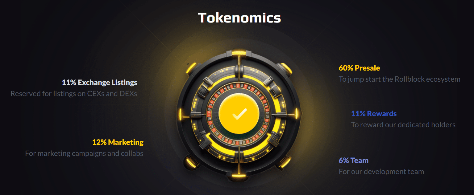 tokenomis