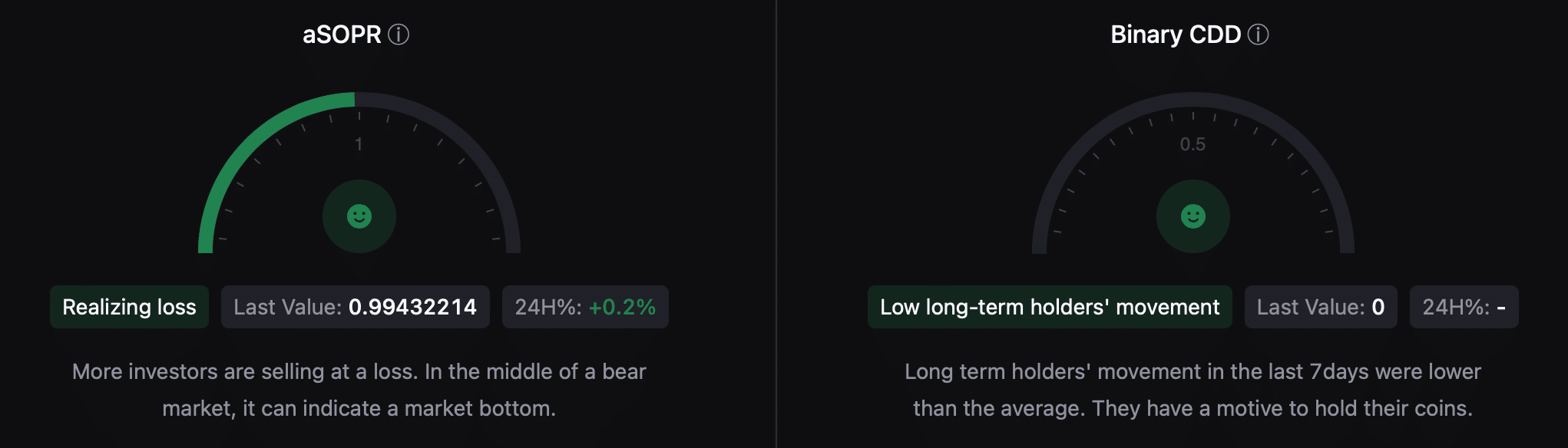 El aSORP de Bitcoin se volvió verde