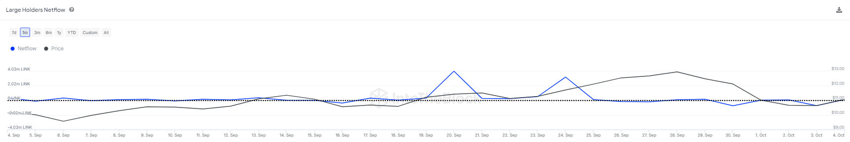 LINK seeks institutional interest but $40 is still unlikely – Here’s why