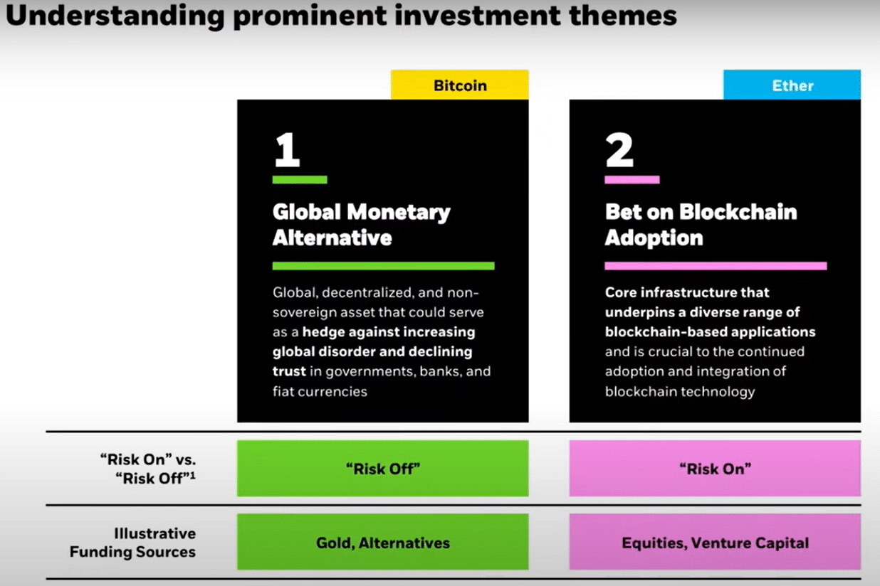 BlackRock: 비트코인은 '황금 대안'이고 이더리움은 '기술 베팅' – 왜?