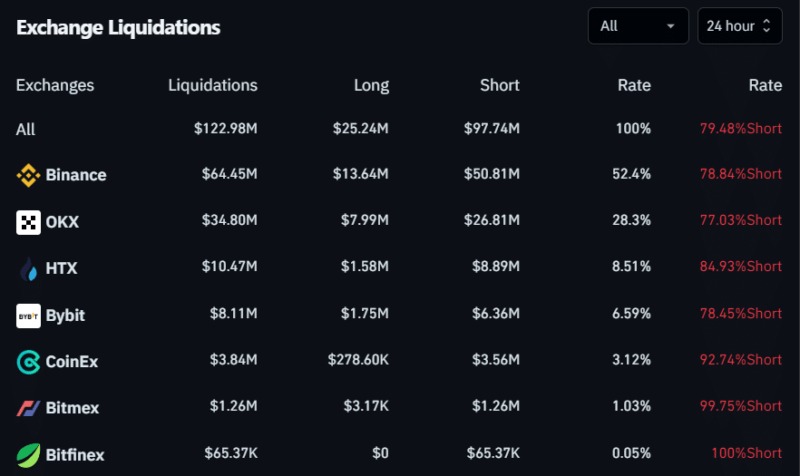 liquidation chart