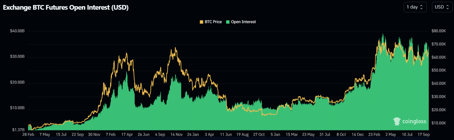 Bitcoin stoi w obliczu presji na instrumenty pochodne: czy wybicie w czwartym kwartale jest zagrożone?