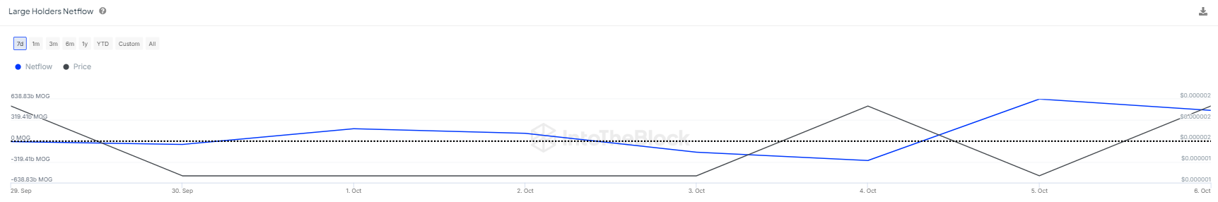 whales net flow