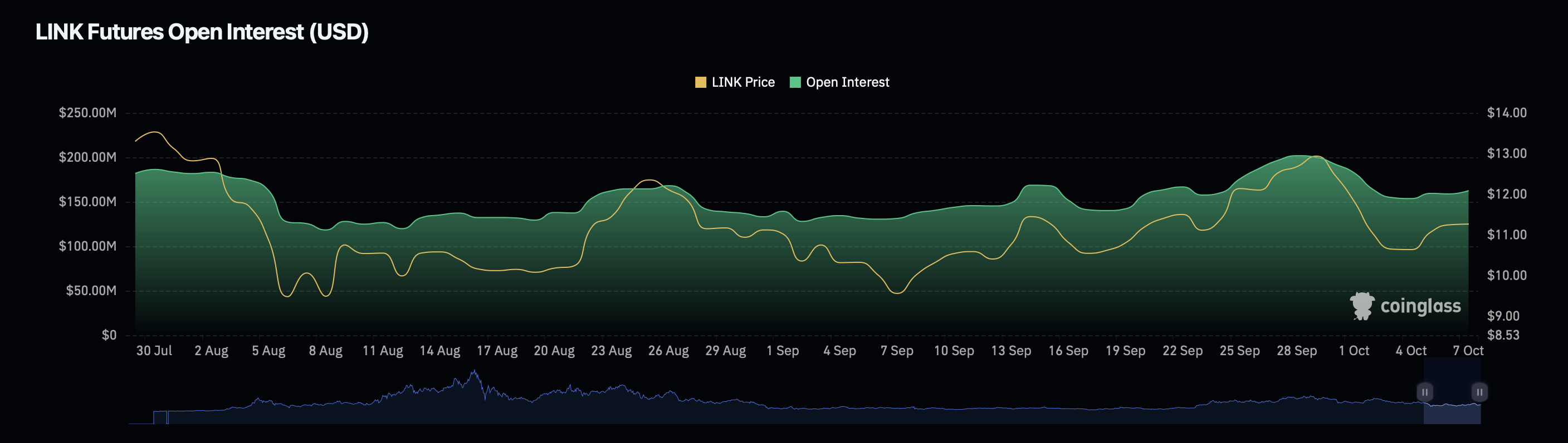 Nhà phân tích tiền điện tử báo hiệu ‘Mùa Altcoin’ đang đến gần – Những điều cần chú ý