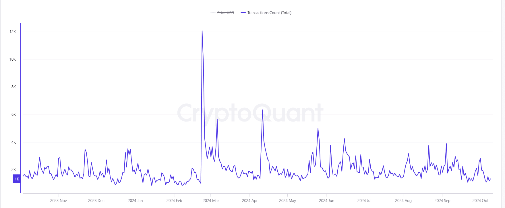 Оценка роста цен Uniswap: ключевые показатели цепочки, за которыми стоит следить