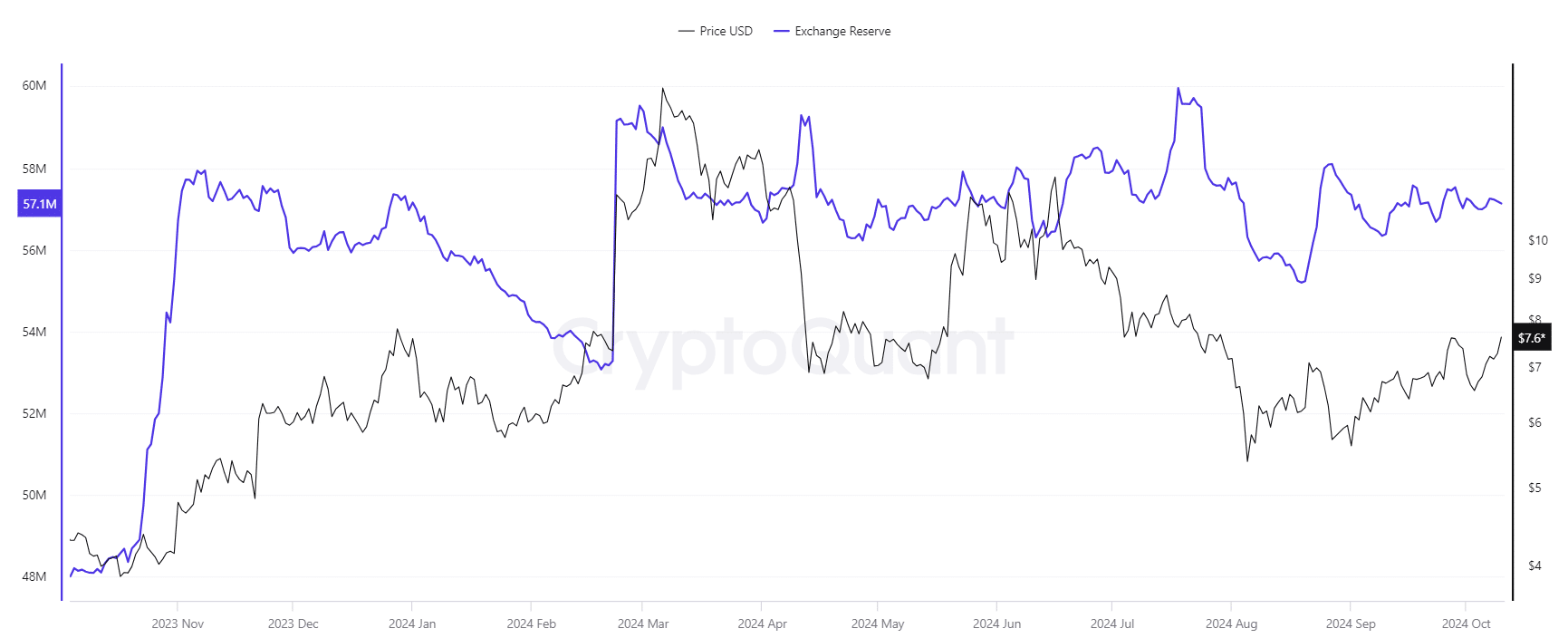 Uniswap의 가격 급등 평가: 주목해야 할 주요 온체인 지표