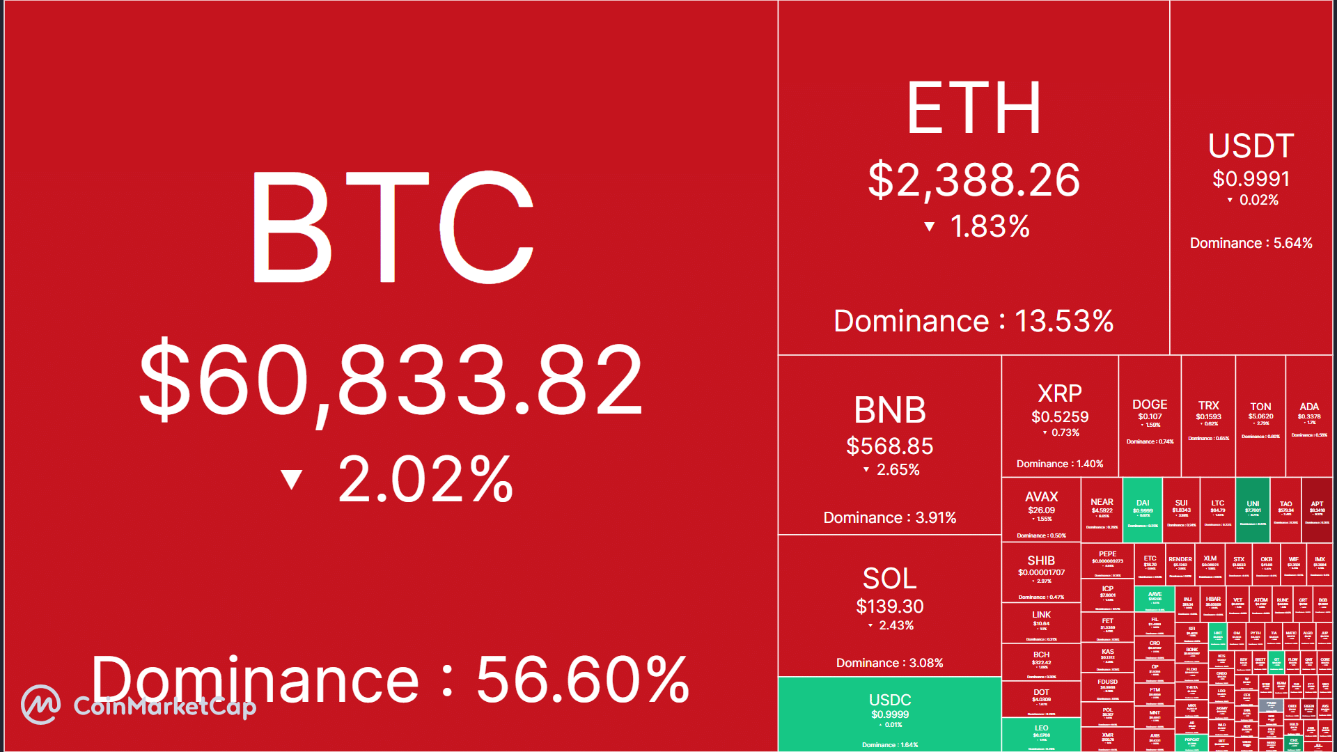 Pourquoi la crypto est-elle en baisse aujourd’hui ? C'est une raison clé