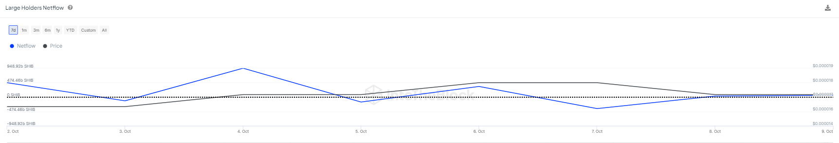 Shiba Inu whales show caution: Could this be SHIB’s market bottom?