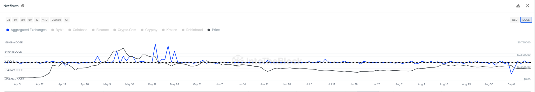 Les avoirs cryptographiques de 24 millions de dollars de Murad – Pourquoi les influenceurs peuvent-ils dicter les memecoins ?