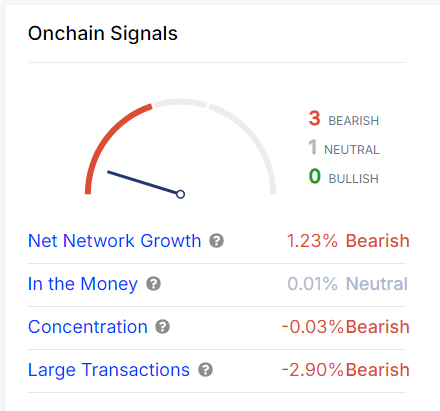 Dự đoán giá ONDO – Đây là điều gì sẽ xảy ra tiếp theo với altcoin này