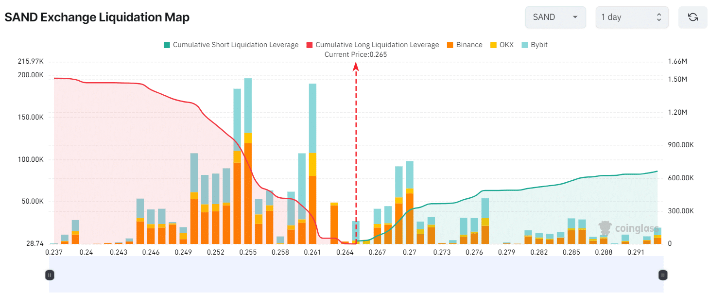 Principales niveles de liquidación