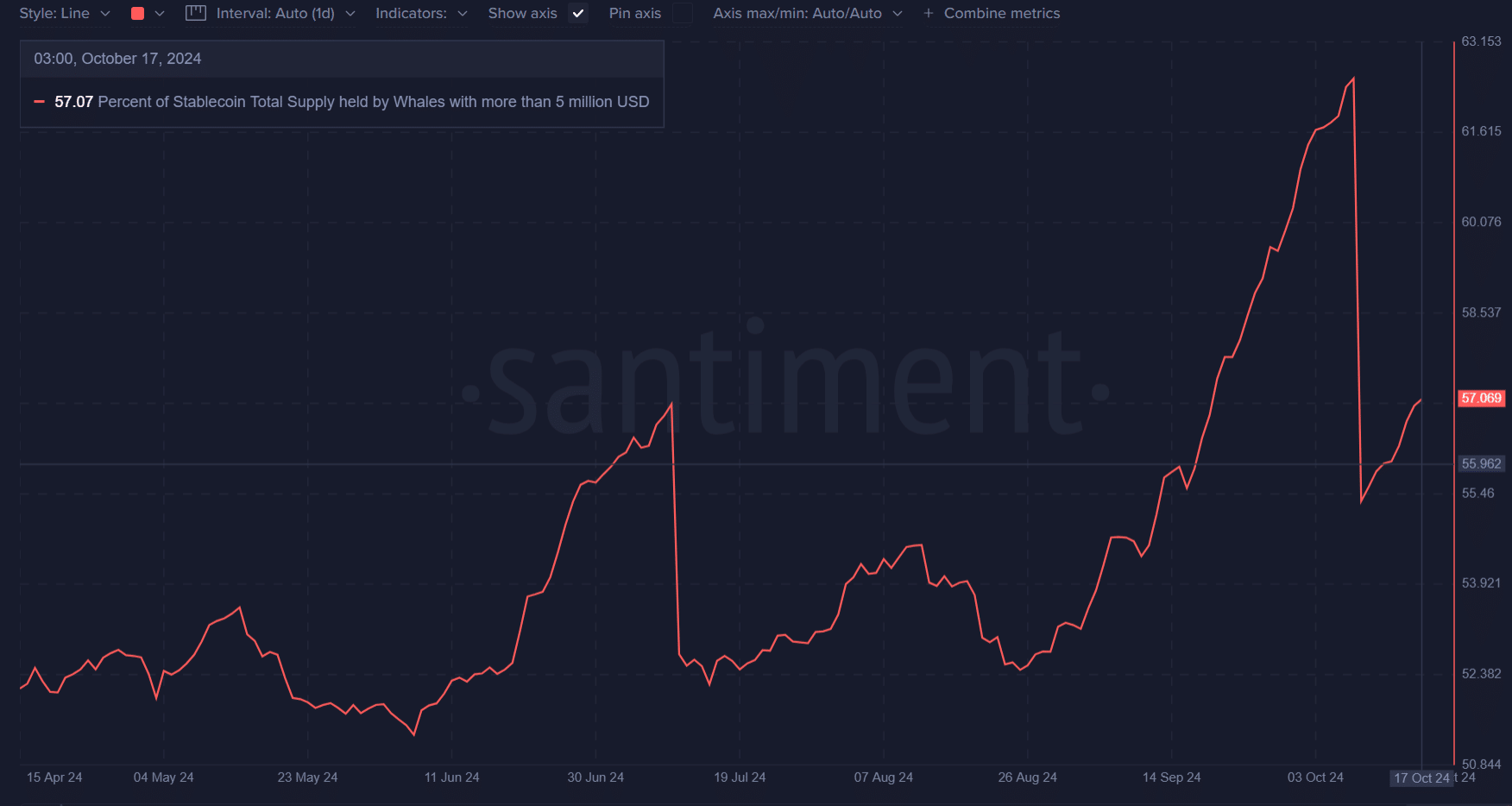 Solana는 Ethereum을 뒤집었고 이는 이제 SOL 가격이…