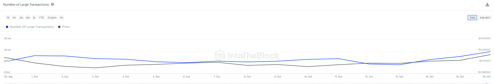 Dogecoin vs. WIF – Jak memecoin wzrósł o 16%, potwierdzając swoją pozycję