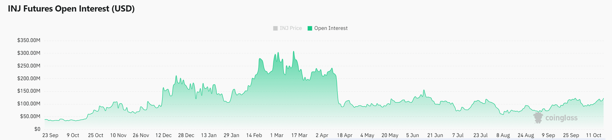 Анализ роста объема продаж Injective на 340%: поднимет ли это INJ выше 24 долларов?