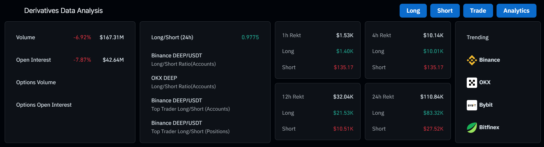 Criptografía profunda