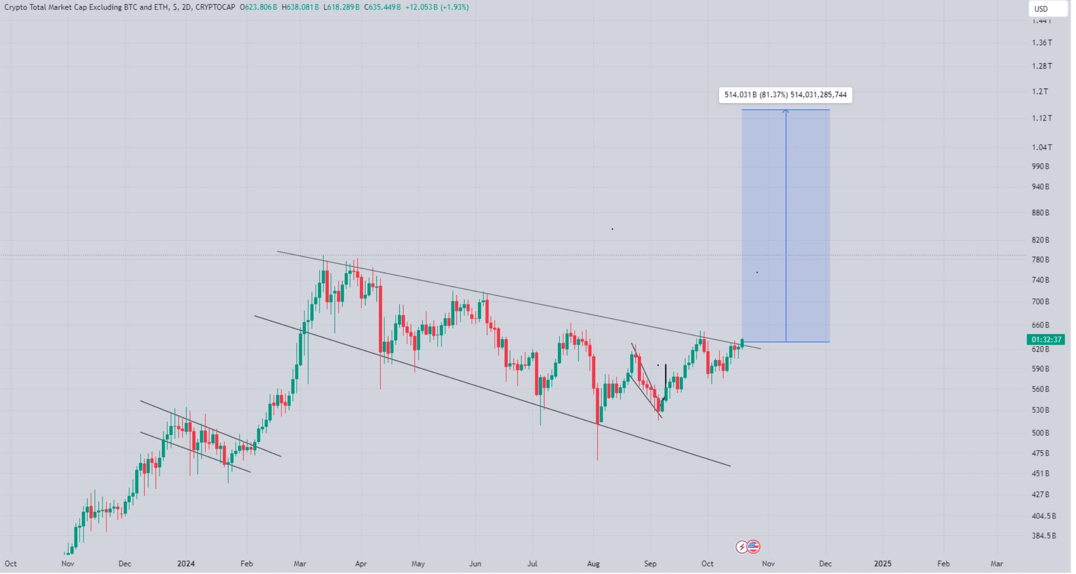 Altcoins' bullish breakout