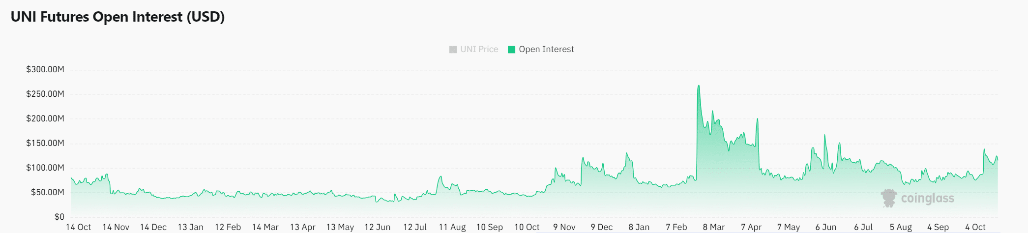 Обновление Uniswap: спровоцирует ли листинг upbit прорыв UNI?