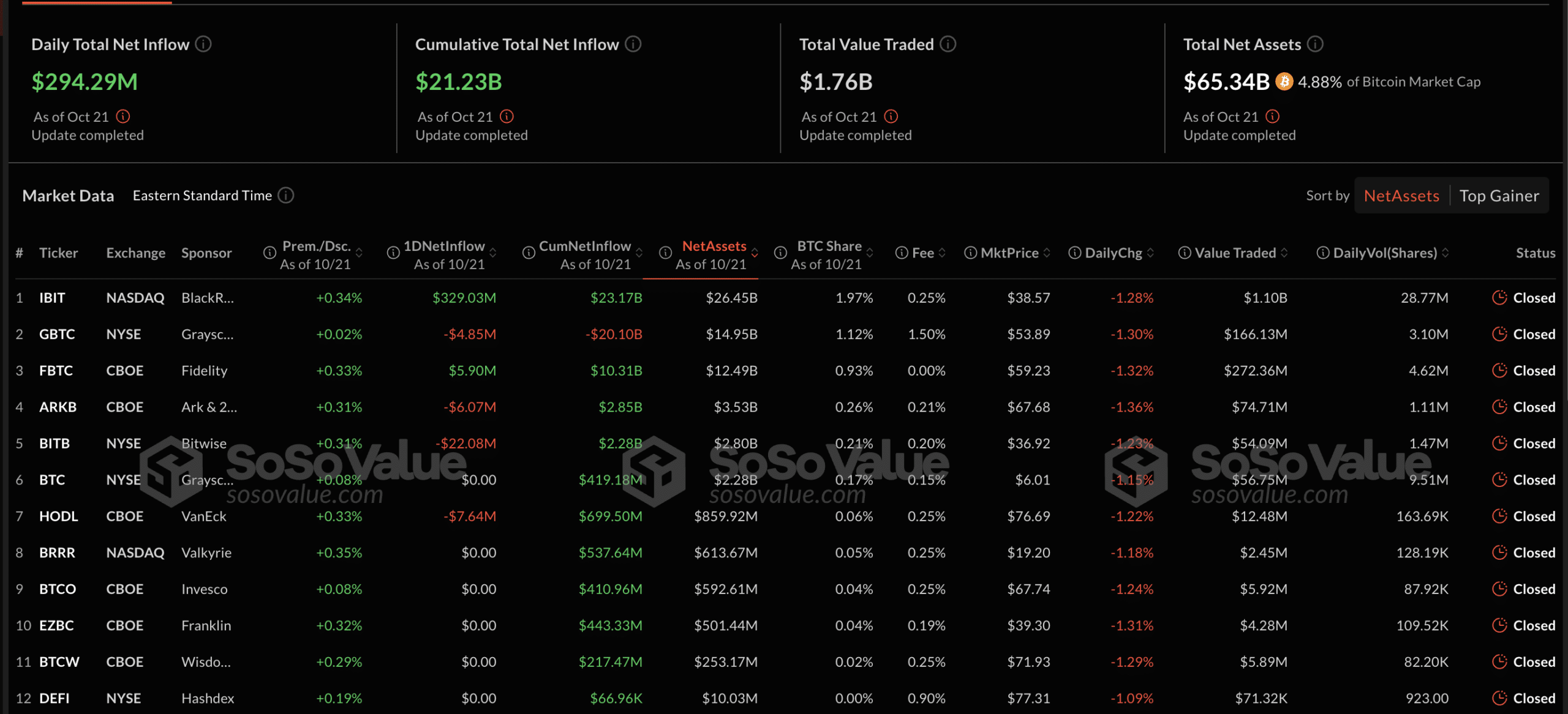 What is the best ETF for bitcoin?