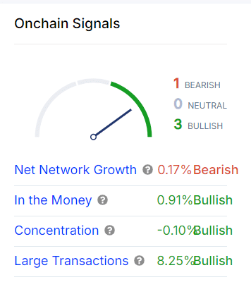 UNI onchain signals