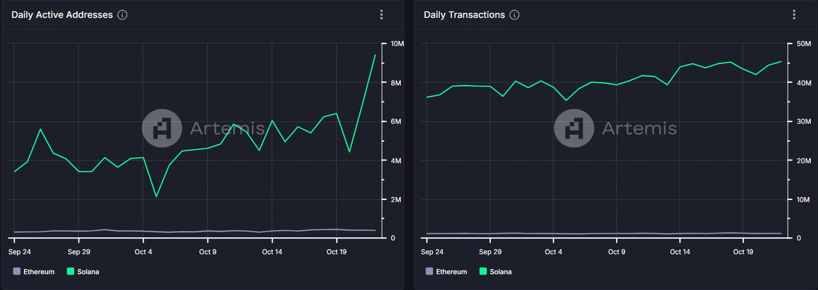 ETH/Solana