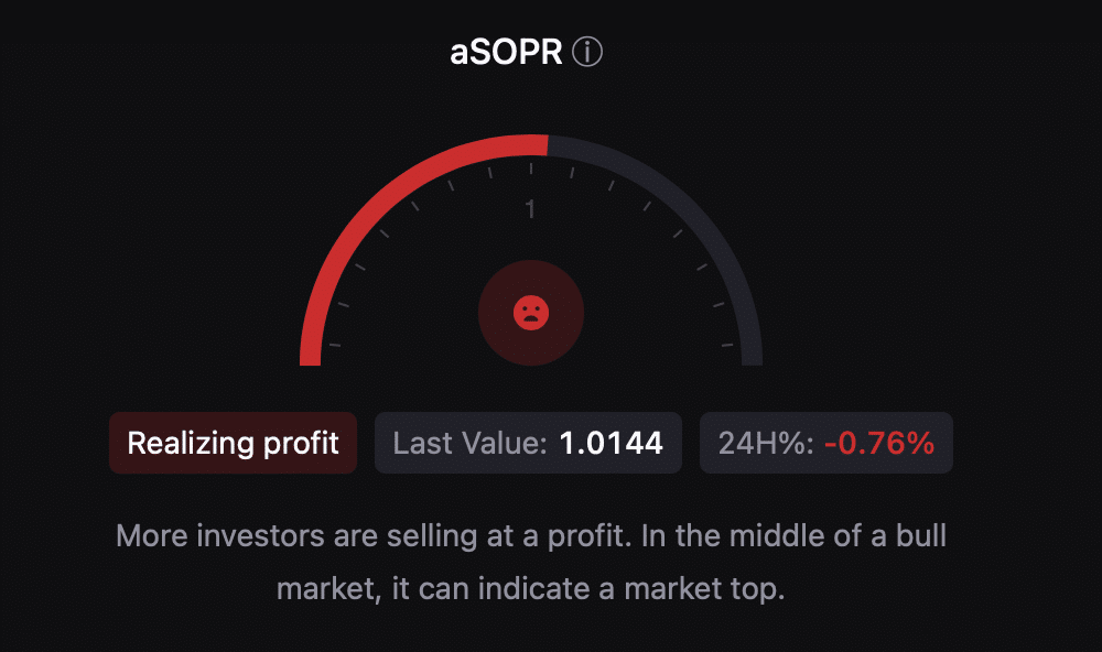 El aSORP de BTC estaba en rojo